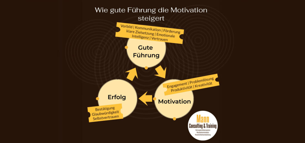 Wie gute Führung die Motivation steigert